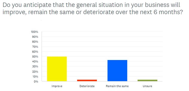 Chart, bar chartDescription automatically generated